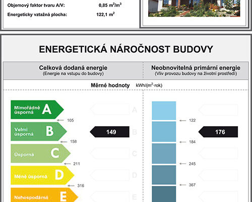 Energetická náročnost domu z cihel plněných minerální vatou