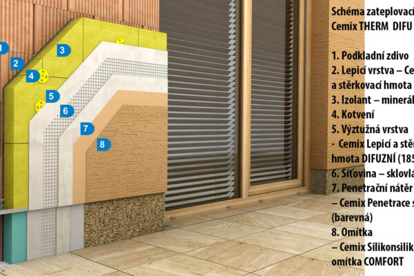Provětrejte fasádu!