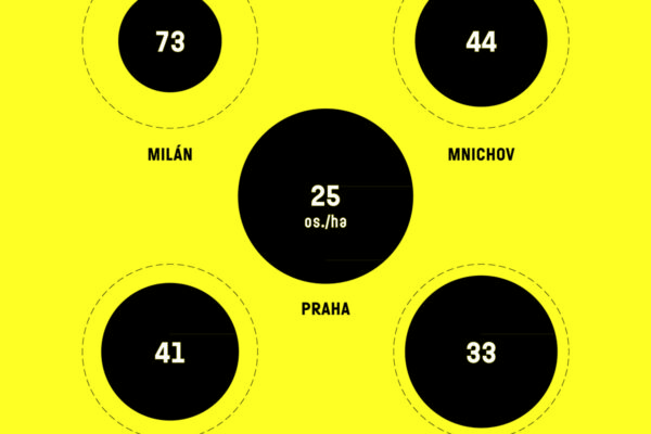 Komentovaná prohlídka výstavy ZNÁTE PRAHU?