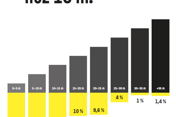 Nový územní plán přinese výškovou regulaci pro celé území města