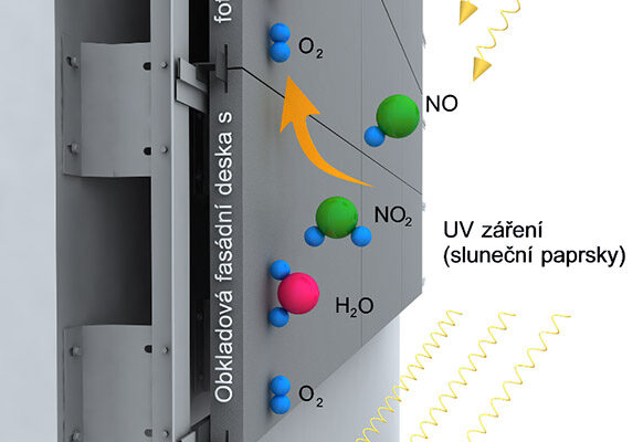 Nový systém obkladových fasádních desek s fotokatalytickými vlastnostmi
