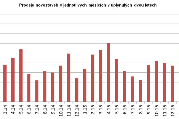 Nových bytů je v Brně málo