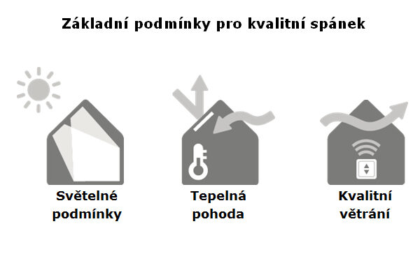 Jak vytvořit vhodné podmínky ke kvalitnímu spánku?