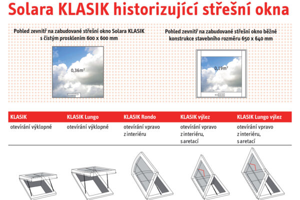 Jedinečný design střešního okna