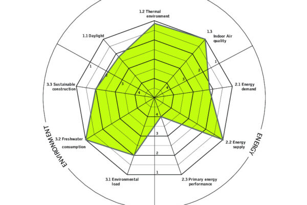 Centennial Park Residence