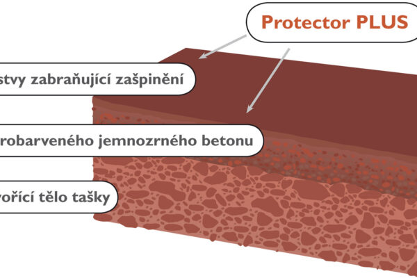 Zlatou tašku 2017 získal opět Bramac