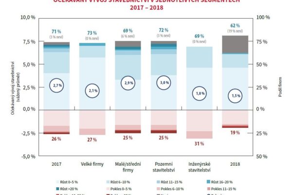 Kvartální analýza českého stavebnictví Q1/2017