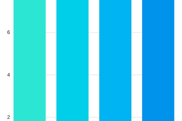 Bramac jedničkou u profesionálů