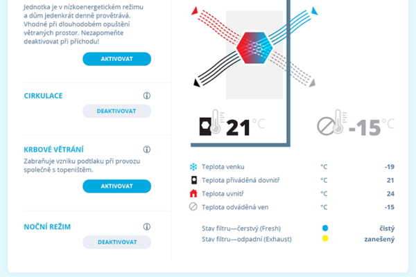 Nové možnosti vzdálené správy rekuperačních jednotek