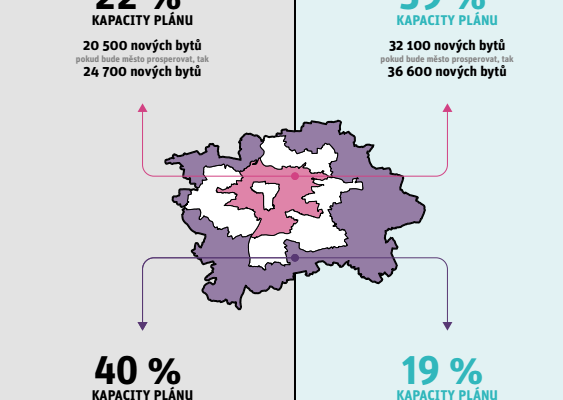 Ekonomický pohled na Strategický plán