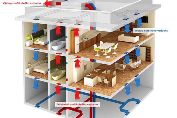 Pomoc, rekuperace! Aneb jak nám EU zdražila byty