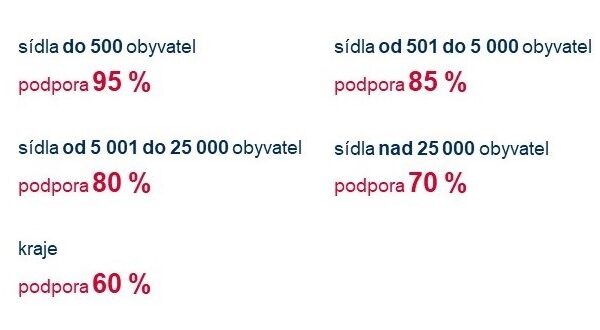 Na regeneraci brownfieldů ve veřejném vlastnictví dá stát letos 180 milionů korun