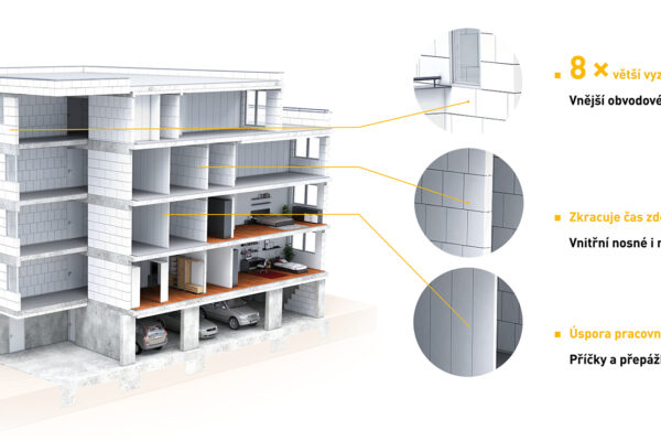 Nové velkoformátové prvky zdicího systému Ytong