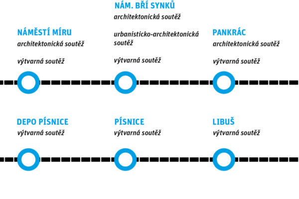 Praha představila první vítězné návrhy stanic metra D