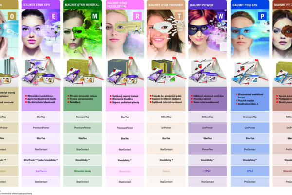 Zateplení – kde komfort šetří i náklady