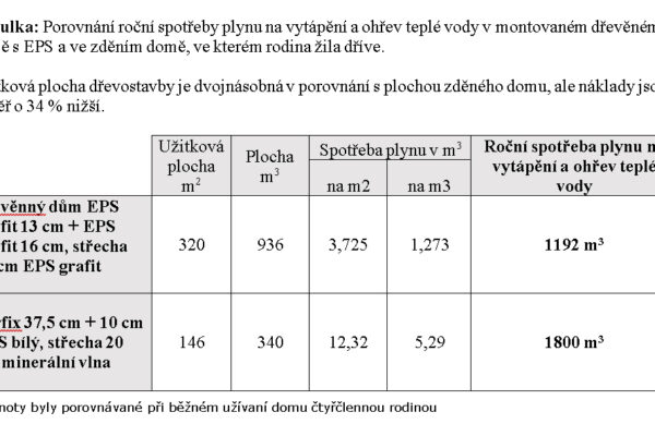 Rodinný dům v Nitranských Hrnčiarovciach