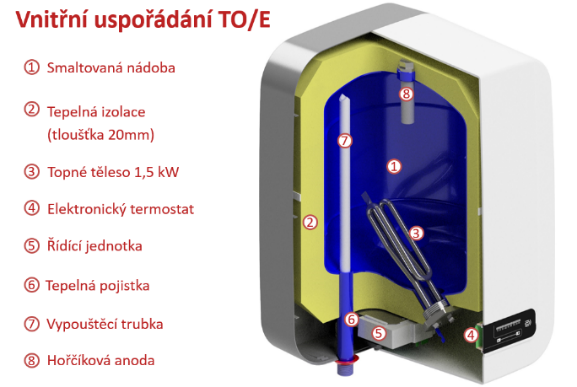 Letošní novinky od DZ Dražice