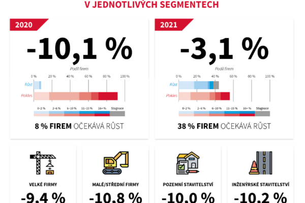 Stavební trh se v letošním roce propadne
