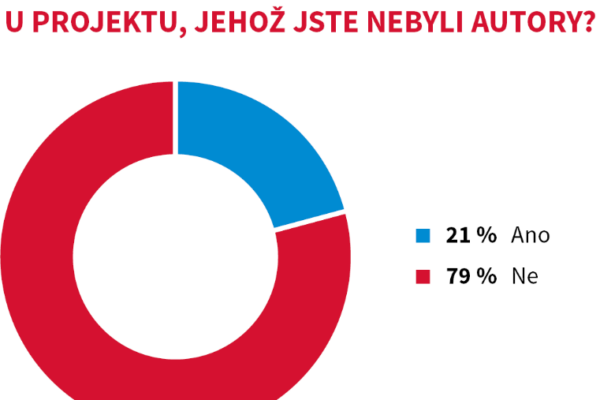 Autorský dozor vykonávaný jinou firmou negativně ovlivňuje výsledný projekt