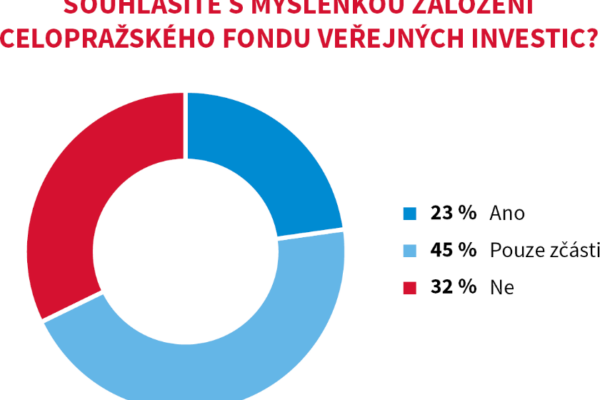 Příspěvek do Celopražského fondu veřejných investic by mohl zvýšit cenu nemovitostí
