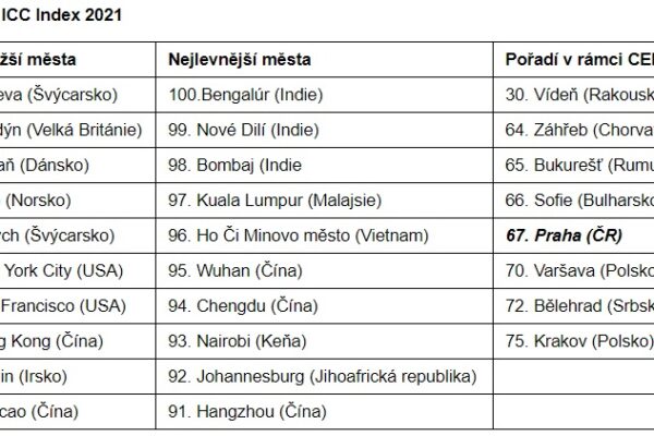 Mezinárodní index stavebních nákladů