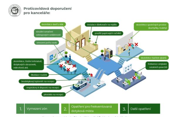 Workshop: Covid proof kanceláře