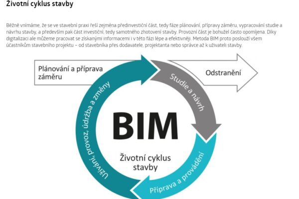 Jak na BIM? Podívejte se na STAWEBNICE.ONLINE