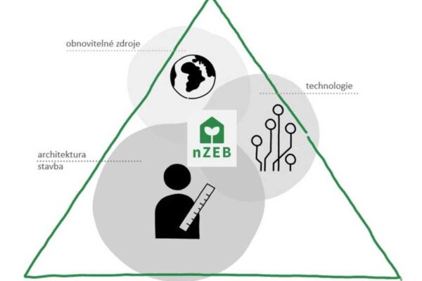Stavět ekonomicky efektivně a podle platné legislativy?