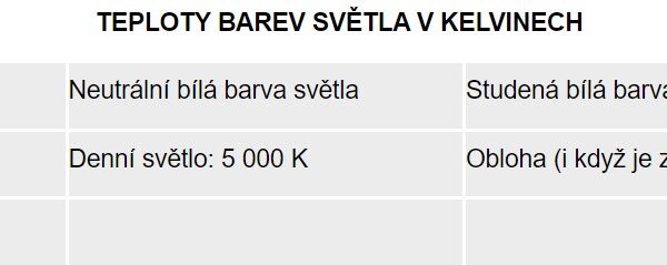 Prosvětlenost interiéru je zásadní pro zdraví i peněženku