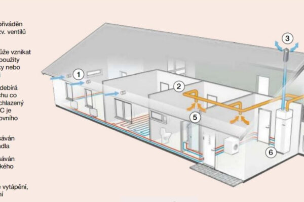 Nové ventilační tepelné čerpadlo NIBE S735