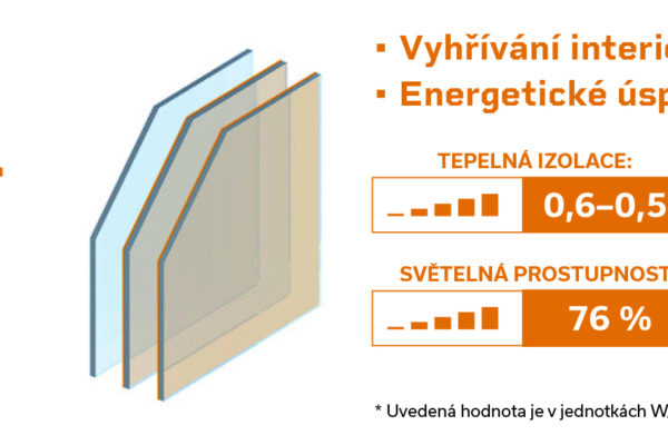 Chytré zasklení HELUZ IZOS