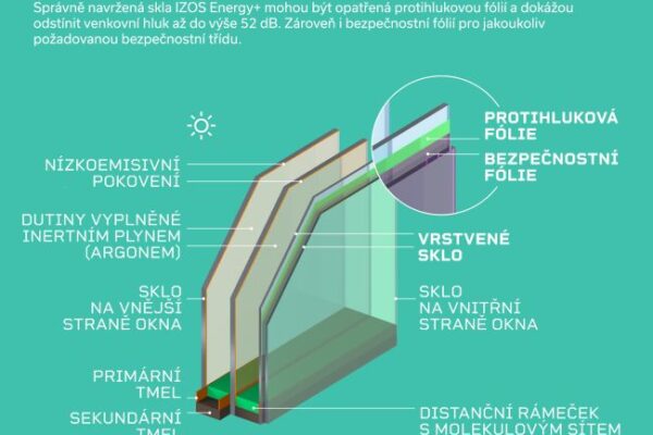 Svět izolačního skla se mění