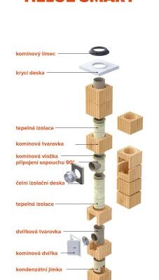 Komín HELUZ SMART