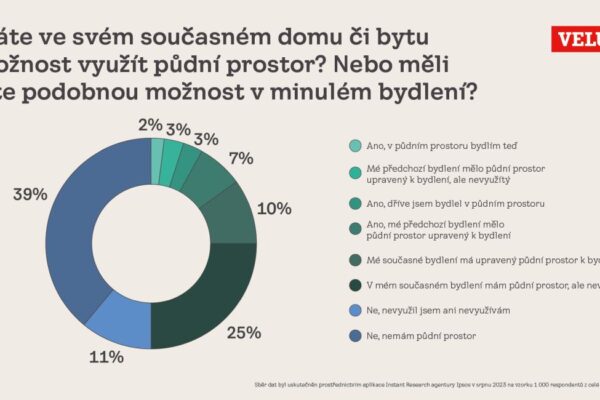 Nevyužité půdní prostory