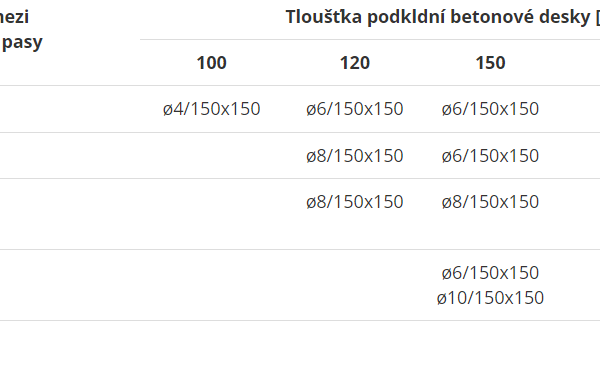 Skladba podlahy: Vybíráme kvalitní kari síť do podlahy